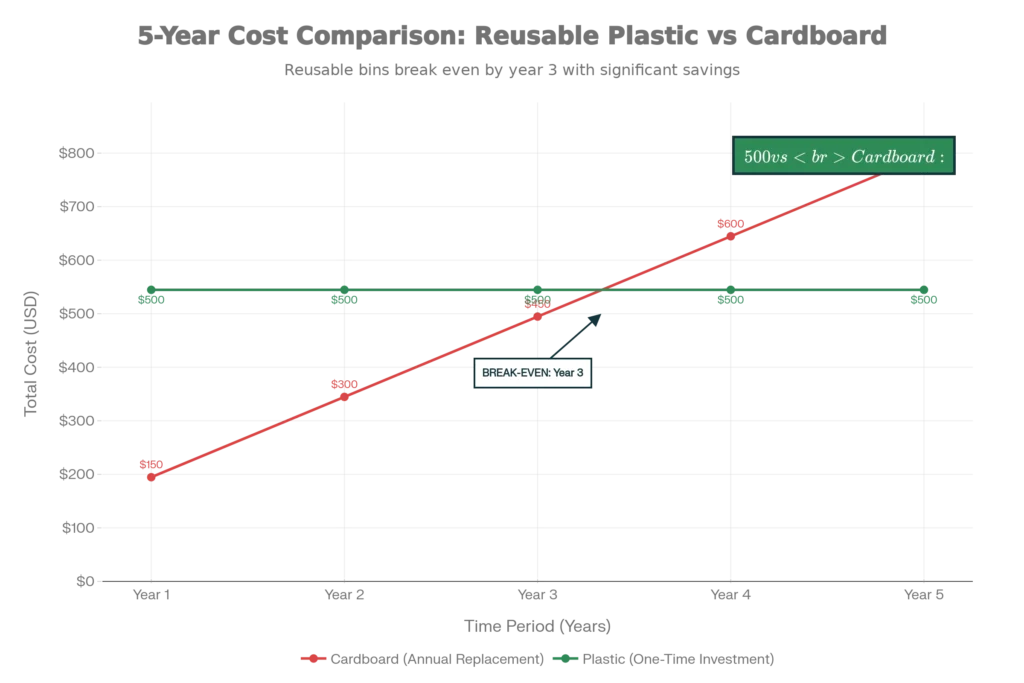 The Advantages of Plastic Storage Bins
